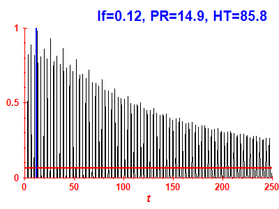 Survival probability